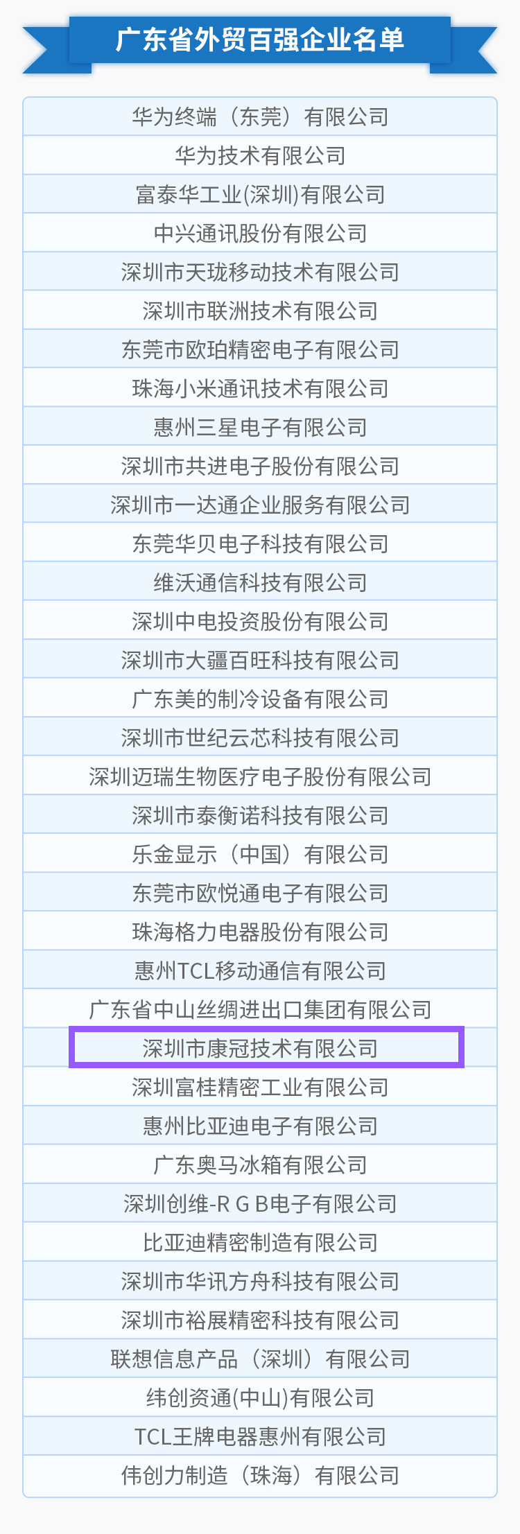 世界杯官网线上平台公司荣列“2018年度广东省外贸百强企业”榜单第25位